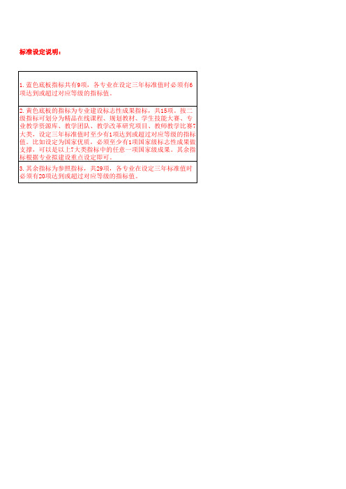 专业建设4级标准(含模板)