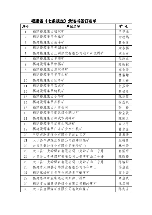 福建省《七条规定》承诺书签订名单