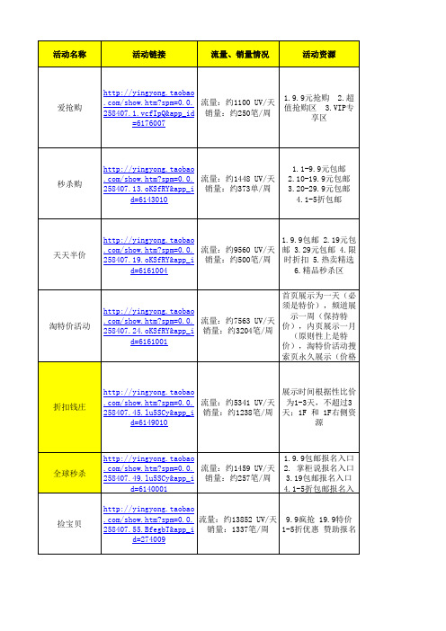 淘宝第三方活动集合123