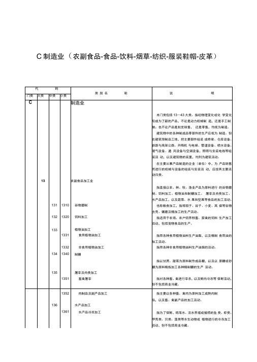 行业分类C制造业