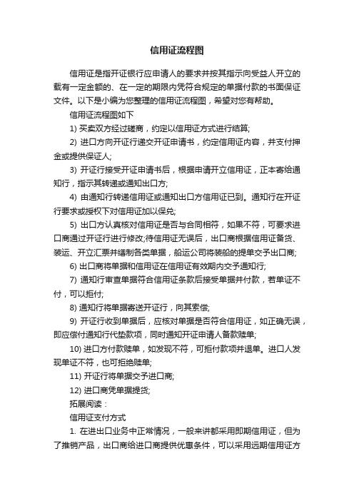 信用证流程图