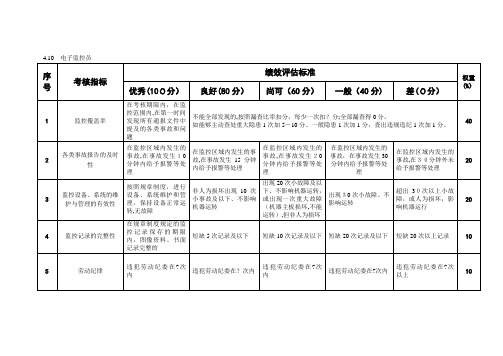 粮油工业公司电子监控员岗位绩效考核评估标准及说明