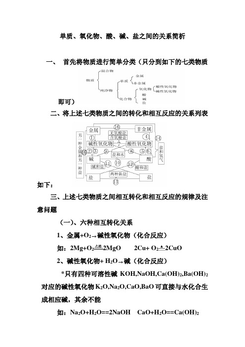 单质氧化物酸碱盐的关系