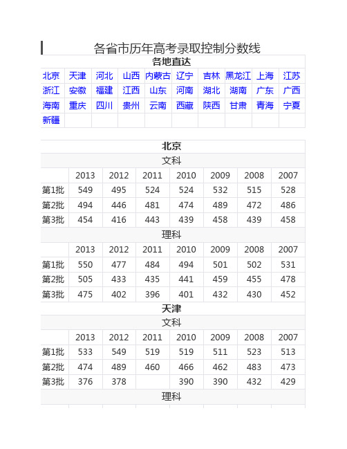 各省市历年高考录取控制分数线文档 (3)