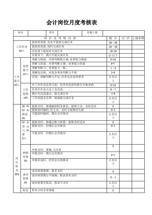 会计岗位绩效考核表