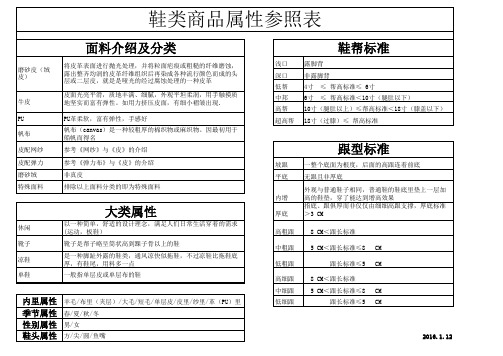 鞋类商品属性行业标准