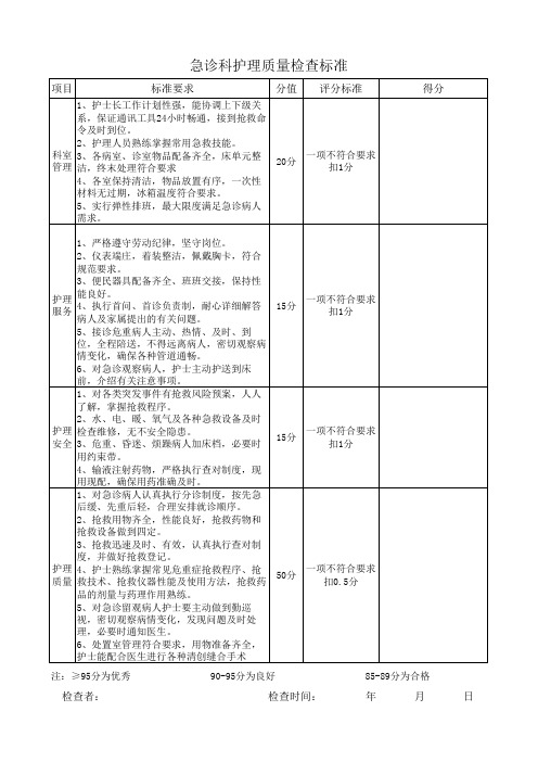 急诊、供应室、血透质量检查标准