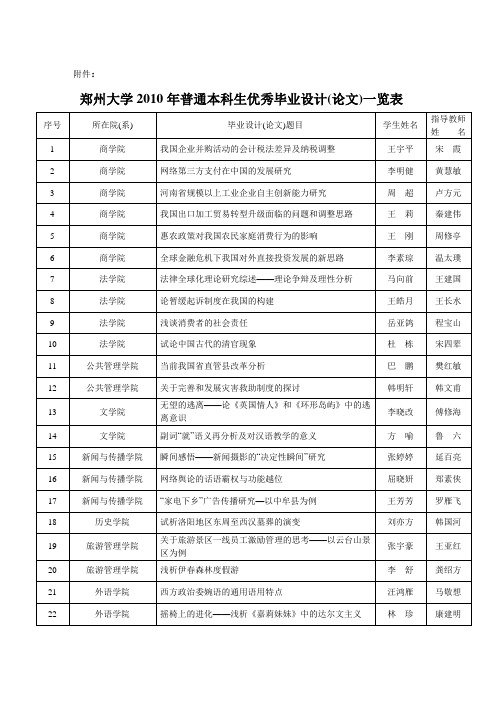 郑州大学关于对2008年普通本科优秀毕业设计(论文)评选
