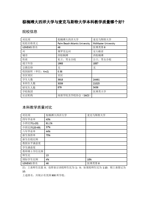 棕榈滩大西洋大学与麦克马斯特大学本科教学质量对比