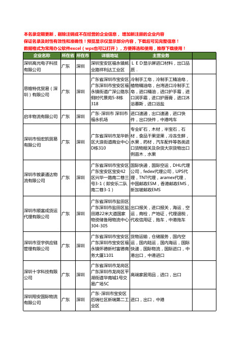 新版全国出口进口工商企业公司商家名录名单大全80家
