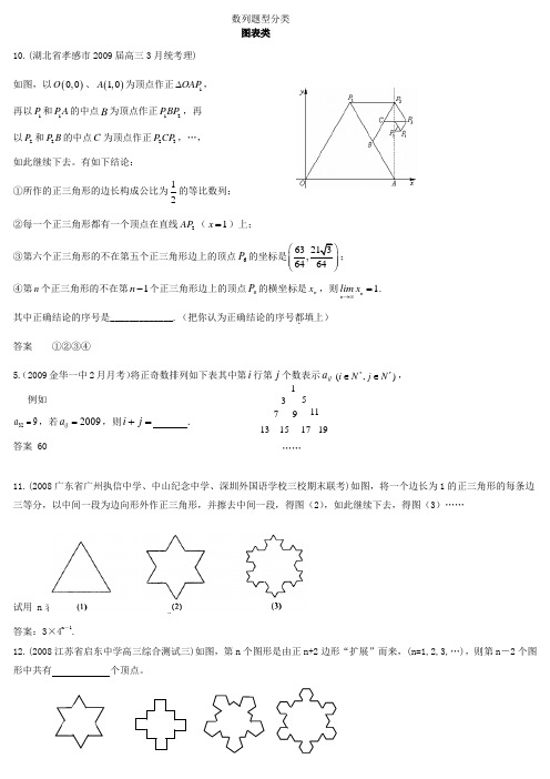 数列题型找规律