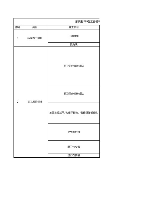 299施工辅料清单最新Qc1