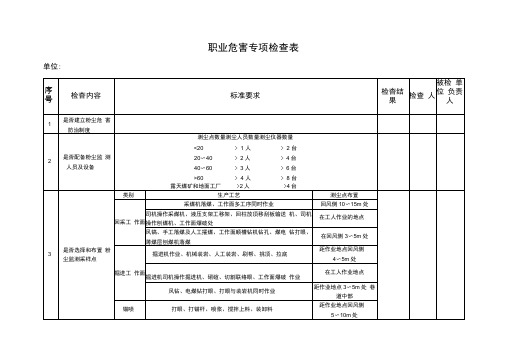 职业危害专项检查表