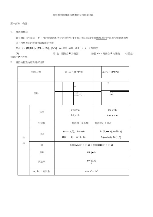 (word完整版)高中数学圆锥曲线基本知识与典型例题