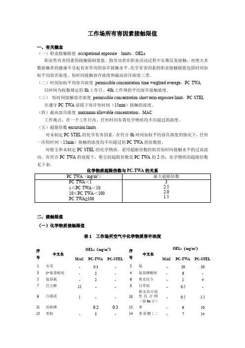 工作场所有害因素接触限值