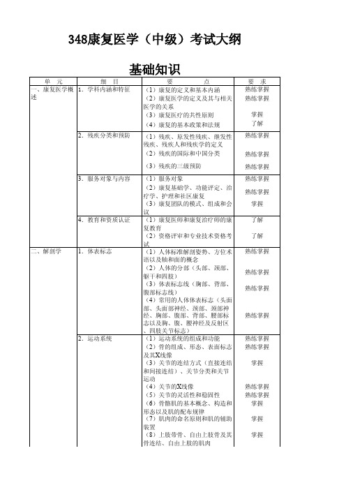 348康复医学（中级）考试大纲基础知识