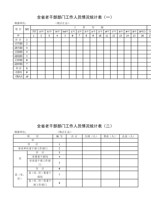 全省老干部部门工作人员情况统计表(一)