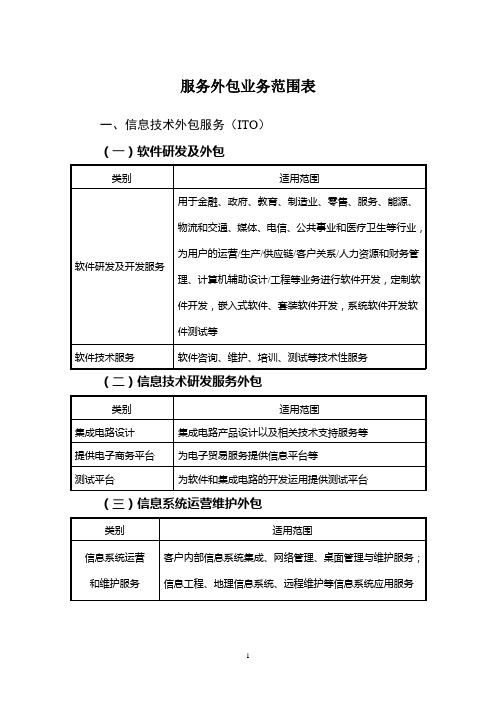 服务外包业务范围表