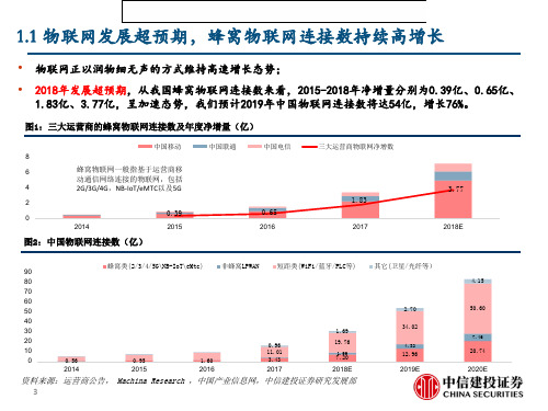 通信行业深度研究·新基建系列报告之二：5G应用之首,物联网--中信建投