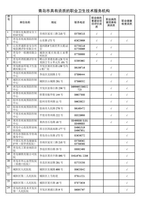 青岛市具有资质的职业卫生技术服务机构