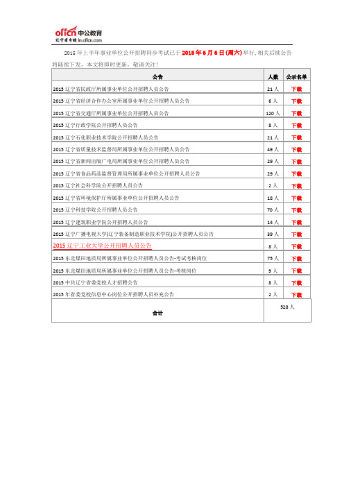 2015上半年辽宁省直事业单位招聘拟聘人员公示汇总