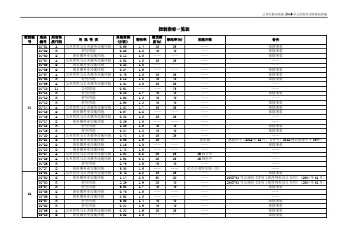 控制指标一览表