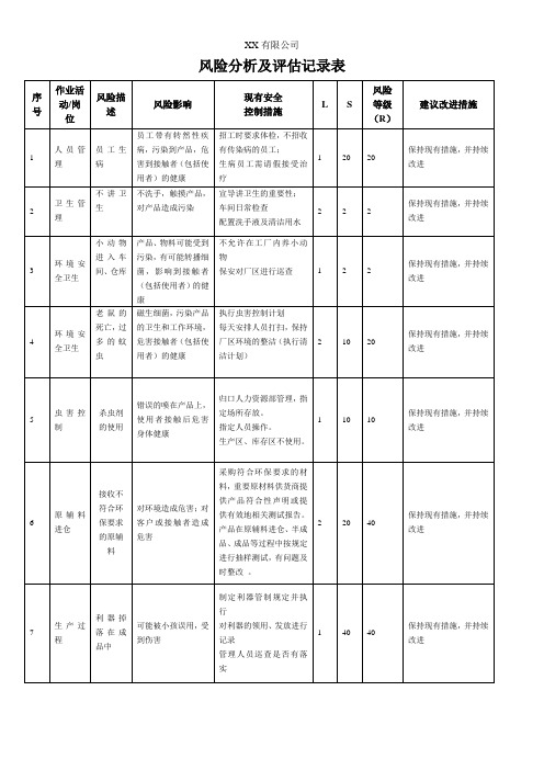 (环境、安全)风险、危害分析及评估记录表