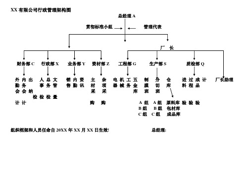 XX有限公司行政管理架构图