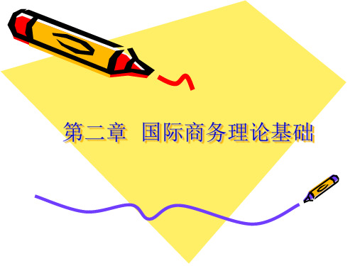 第二章国际商务理论基础