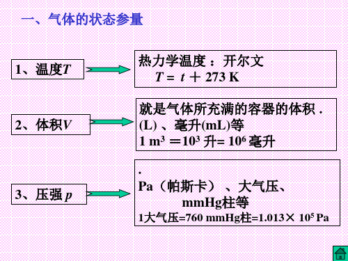 气体的状态参量