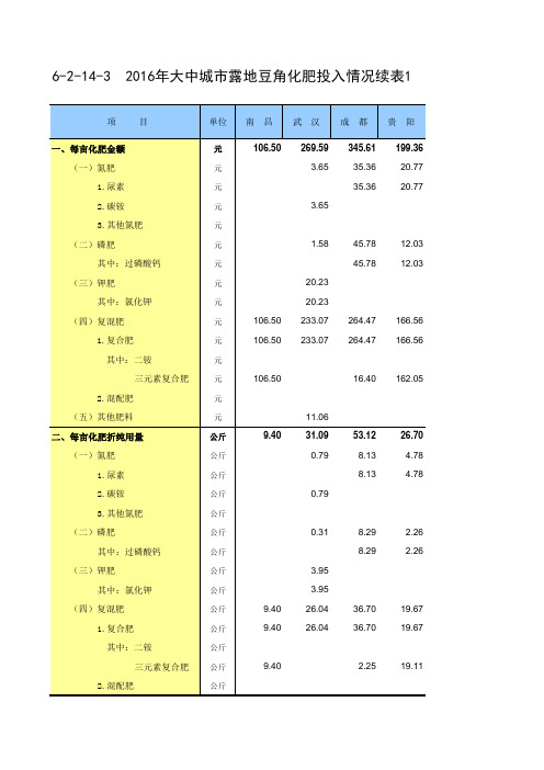 全国农产品成本收益统计2017：2016年大中城市露地豆角化肥投入情况续表1