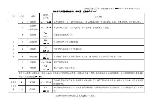 构成蛋白质的氨基酸种类