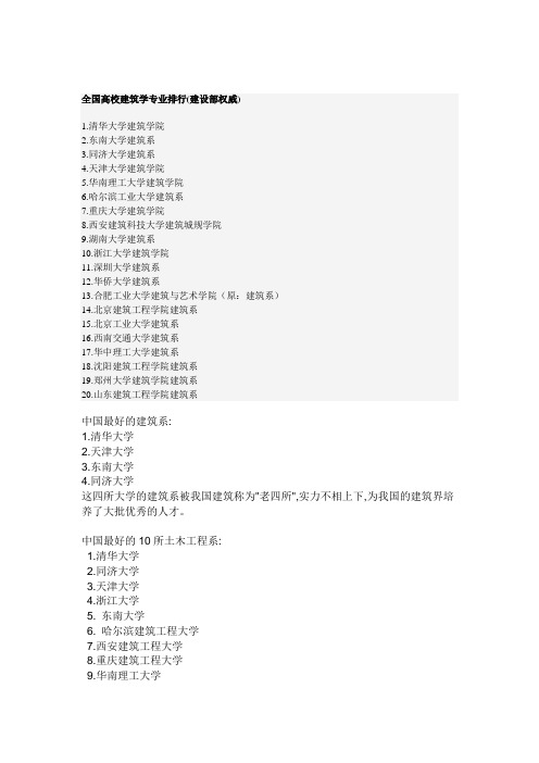 全国高校建筑学专业排行