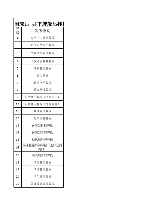 煤矿牌版吊挂标准
