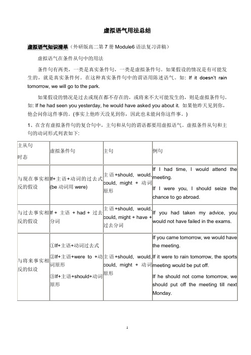 虚拟语气用法总结