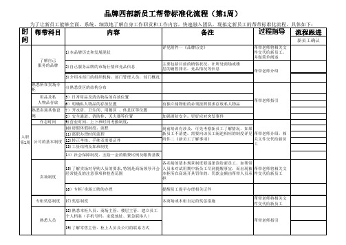 14_品牌部新员工帮带流程-pm用