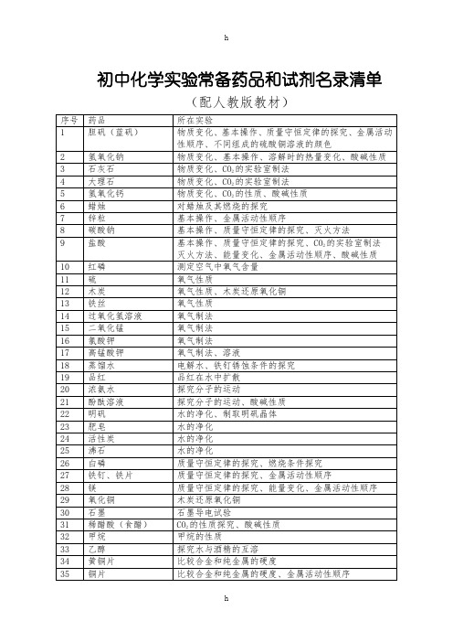 初中化学实验常备药品和试剂名录清单