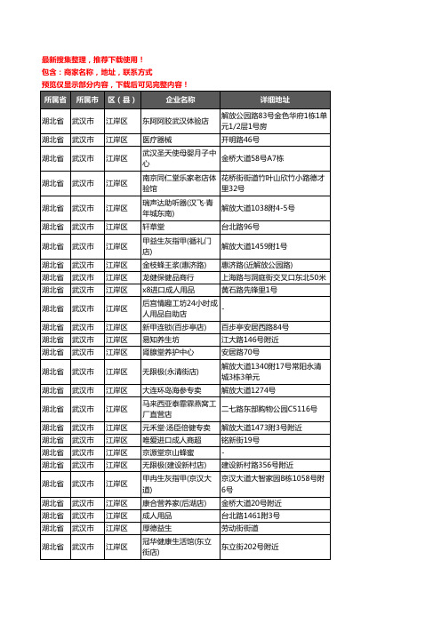 新版湖北省武汉市江岸区保健品企业公司商家户名录单联系方式地址大全243家