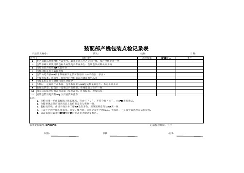 生产包装点检记录表[空白模板]