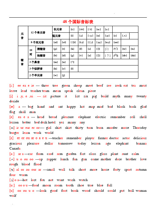 48个国际音标及有趣的绕口令