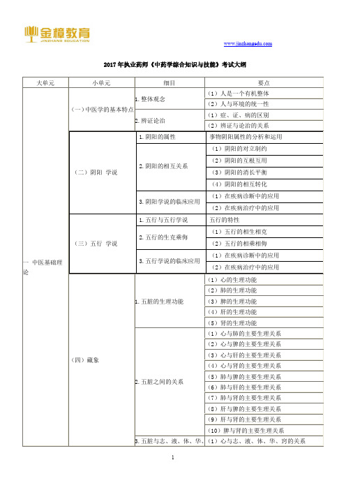 2017年执业药师《中药学综合知识及技能》考试大纲