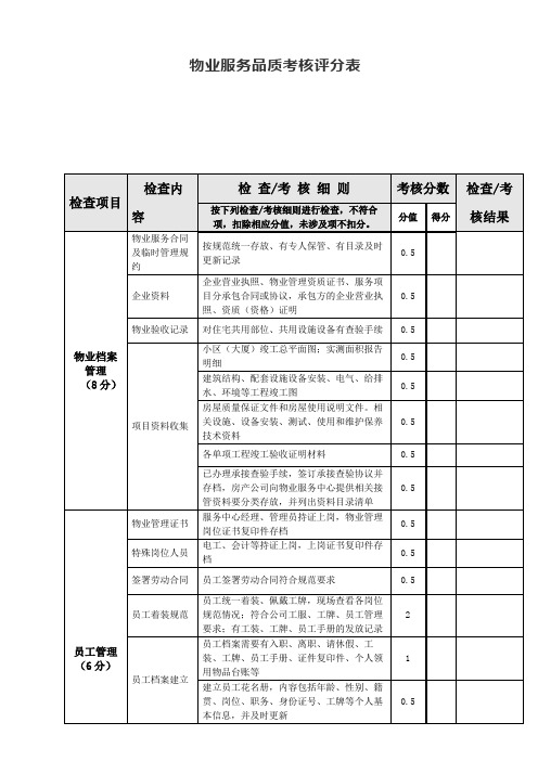 万科物业服务品质考核评分表