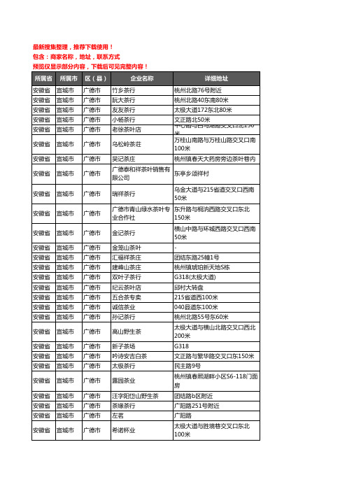 新版安徽省宣城市广德市茶庄企业公司商家户名录单联系方式地址大全45家