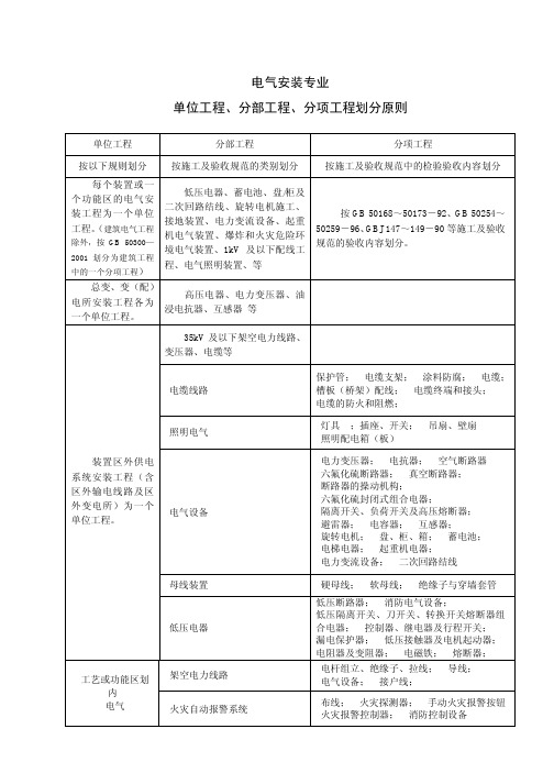 单位工程划分原则—电气专业