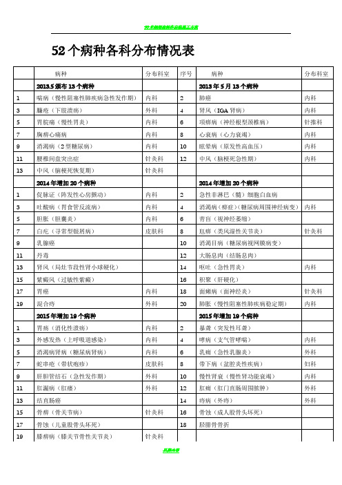 52个单病种中医护理方案实施科室分布情况