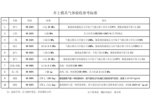 气体验收标准