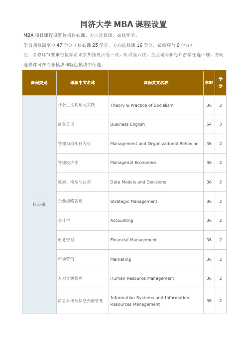 同济大学MBA课程设置