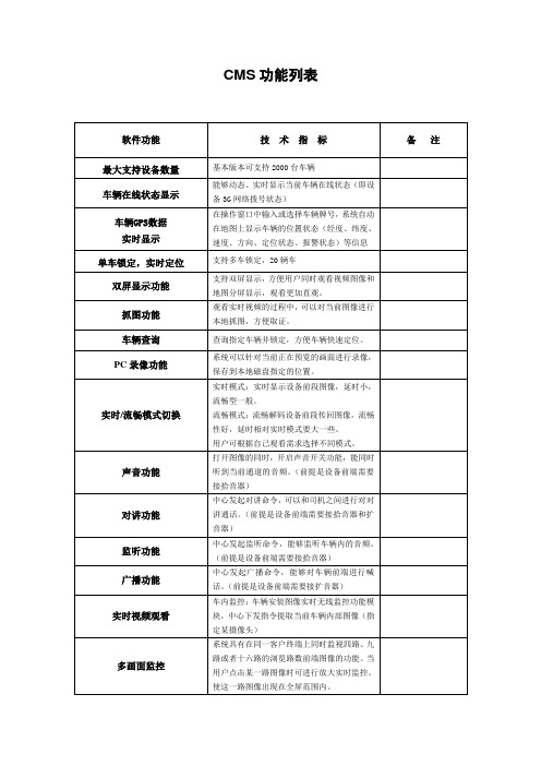 软件功能列表