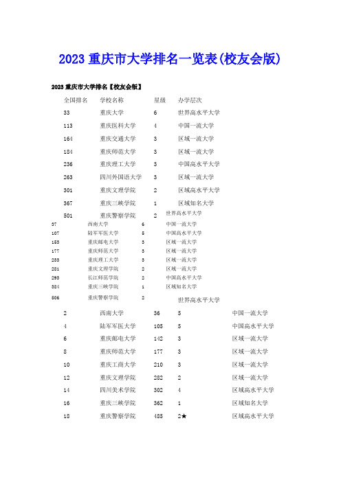 2023重庆市大学排名一览表(校友会版)