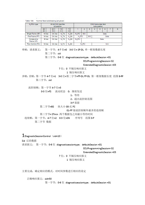 汽车诊断协议中应用层应发送和接收的数据